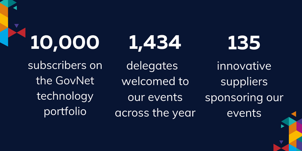 10,000 subscribers, 1,434 delegates, 135 innovative suppliers
