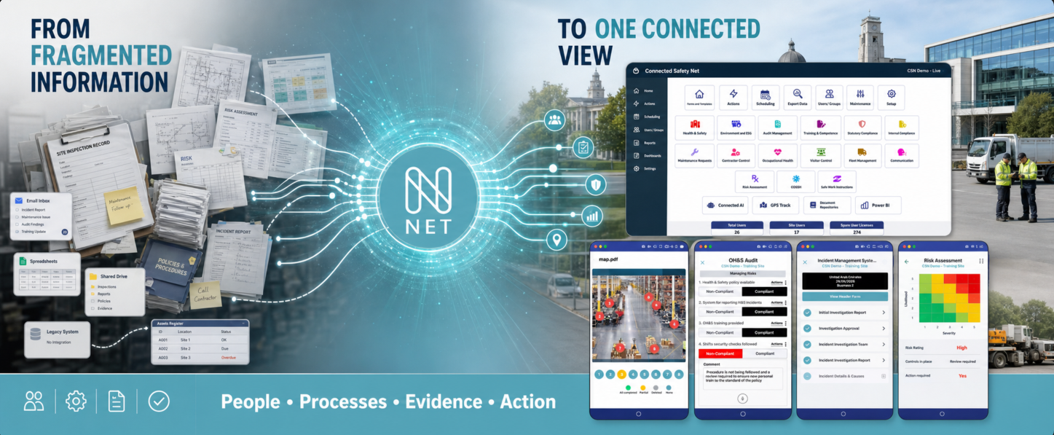 From fragmentation to connected view