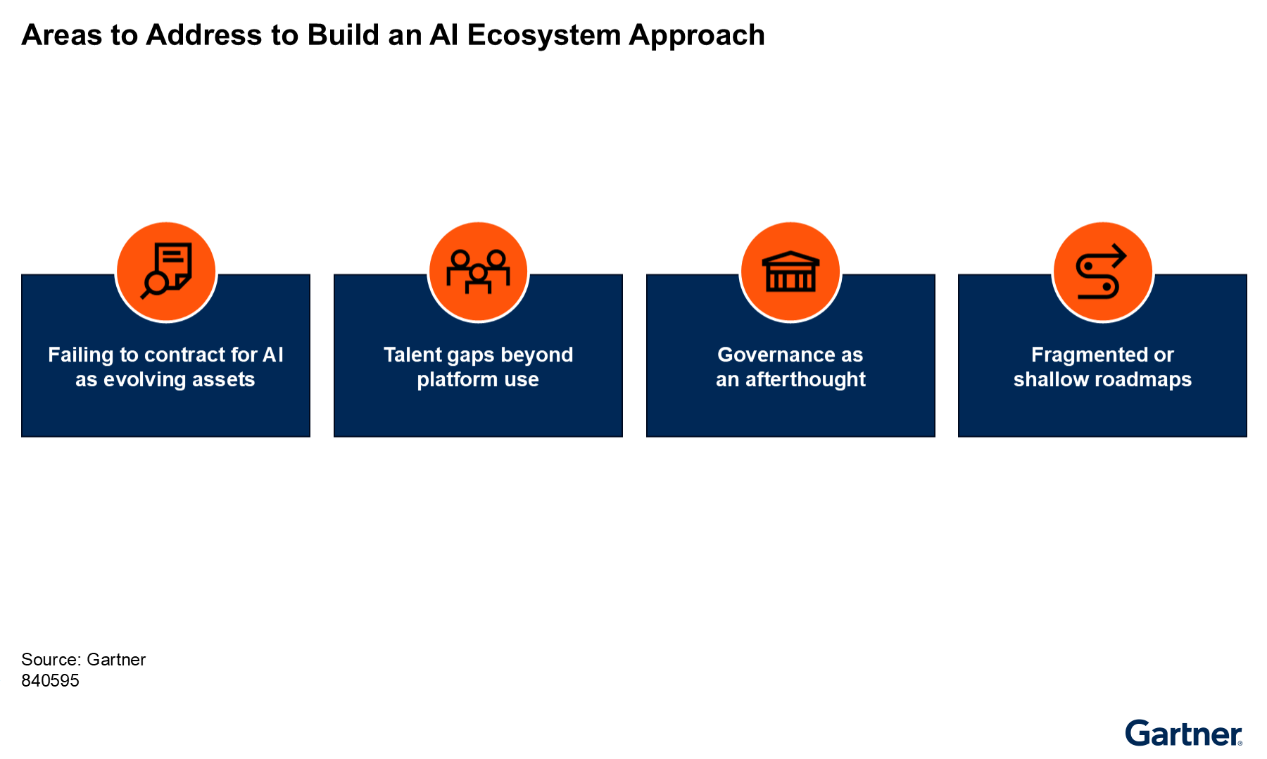 Figure_1_Areas_to_Address_to_Build_an_AI_Ecosystem_Approach