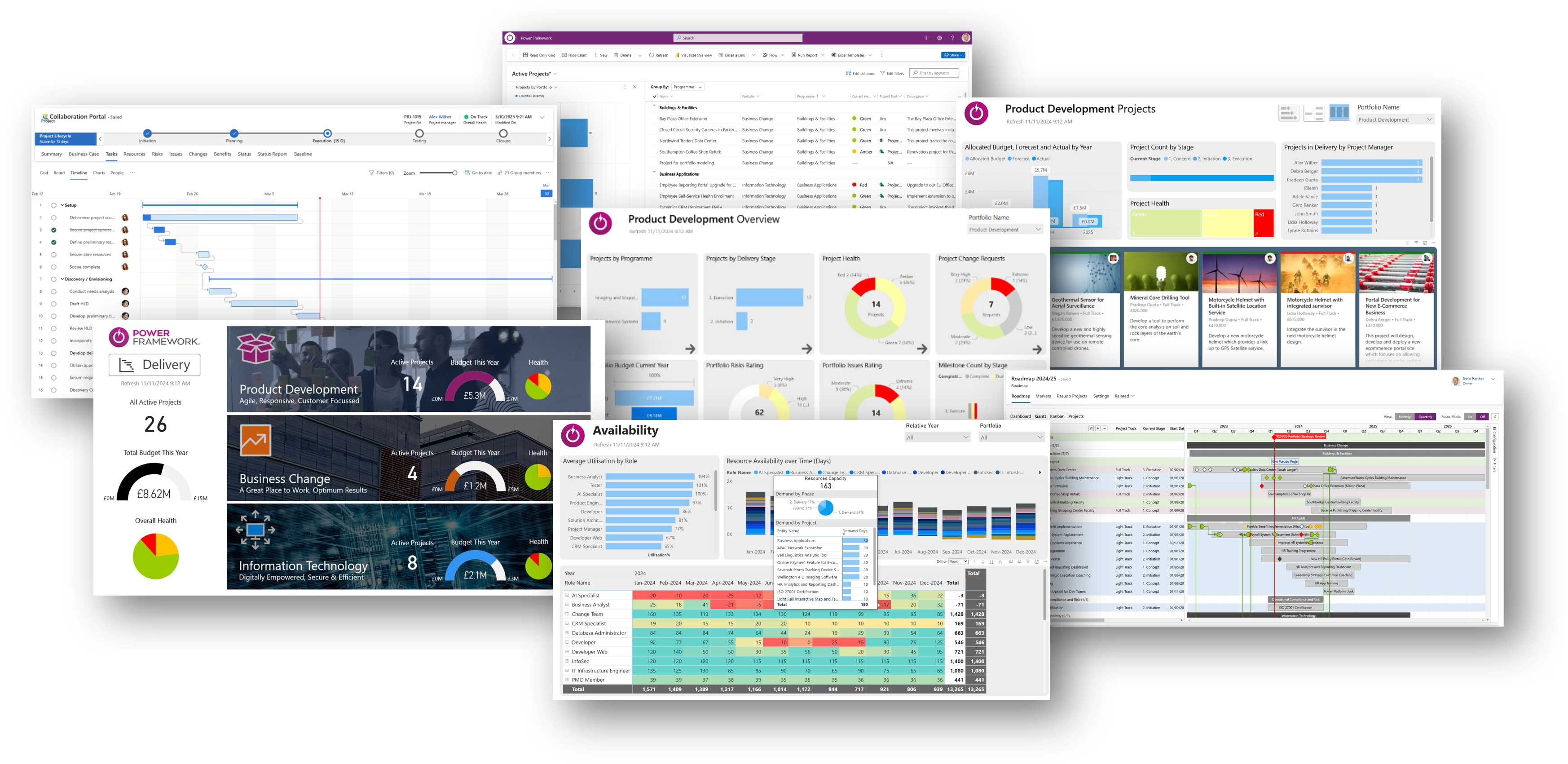 PF Dashboards