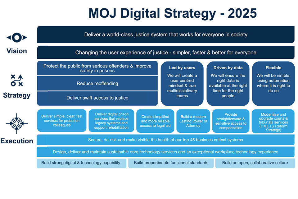 digi-strategy-2025