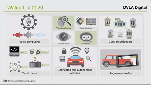 DVLA Digital Watch List 2020