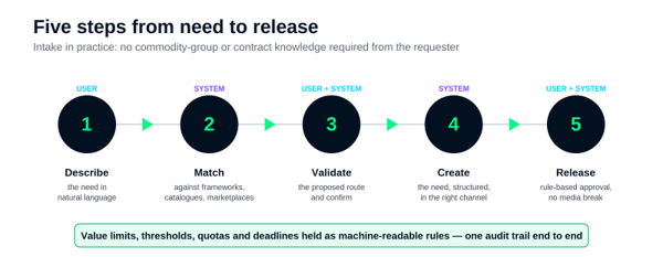procure ai 2