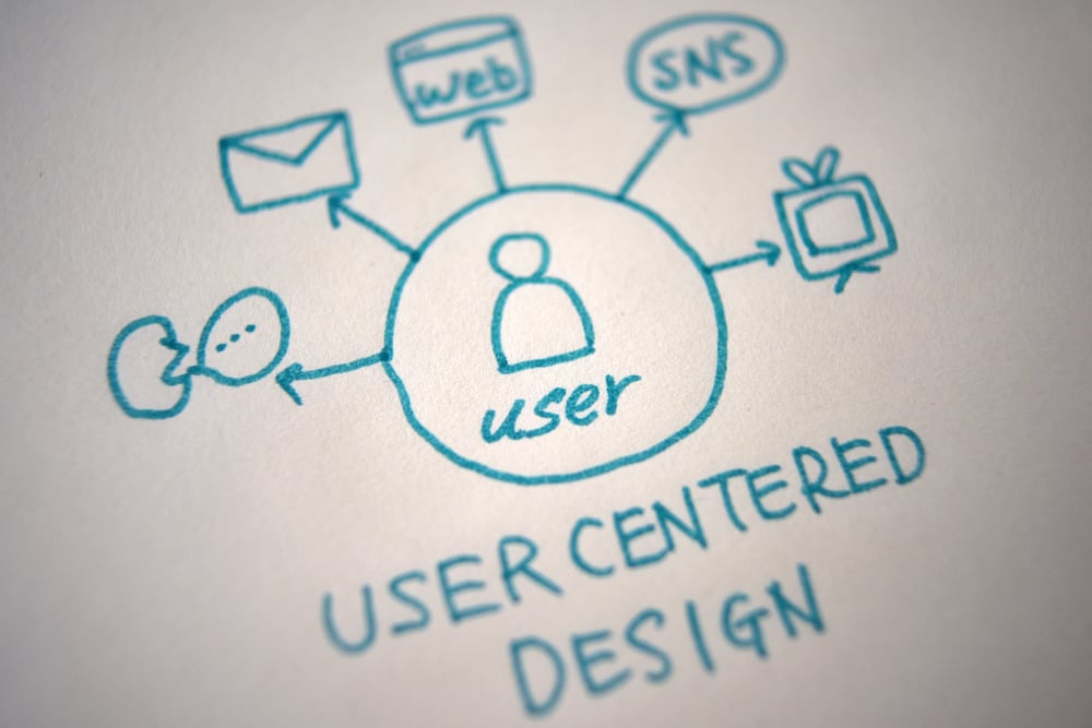 User-Centered Design written on a page